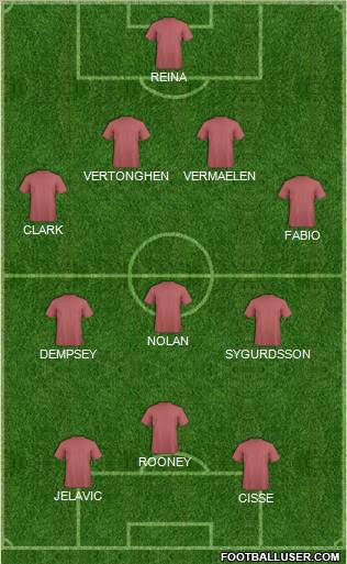 Dream Team Formation 2012
