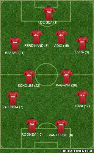 Manchester United Formation 2012