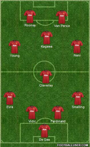 Manchester United Formation 2012