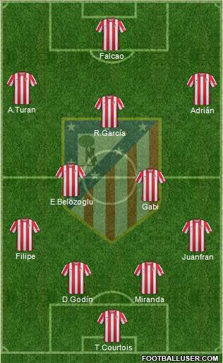 C. Atlético Madrid S.A.D. Formation 2012