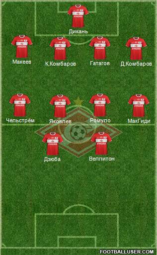 Spartak Moscow Formation 2012