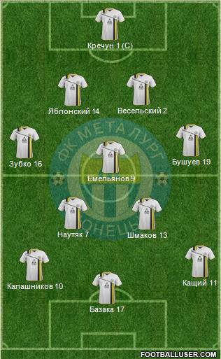 Metalurg Donetsk Formation 2012