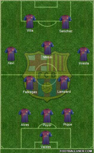 F.C. Barcelona Formation 2012