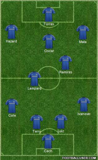 Chelsea Formation 2012