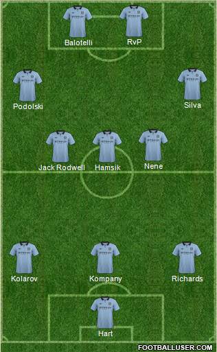 Manchester City Formation 2012
