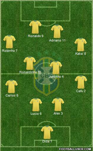 Brazil Formation 2012