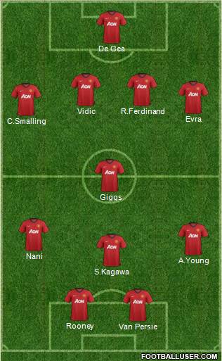Manchester United Formation 2012
