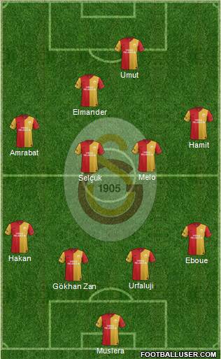 Galatasaray SK Formation 2012