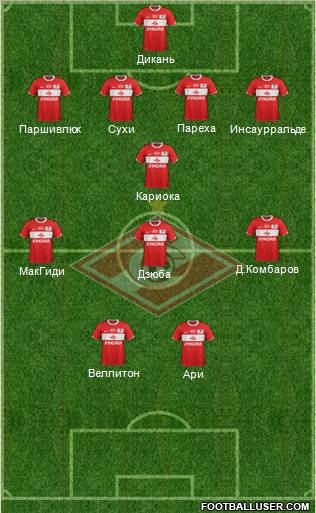Spartak Moscow Formation 2012