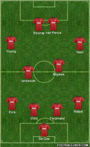 Manchester United Formation 2012