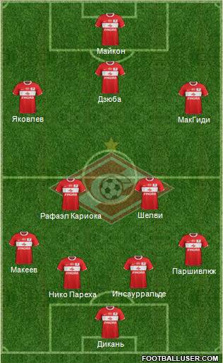 Spartak Moscow Formation 2012