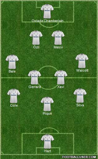 Tottenham Hotspur Formation 2012