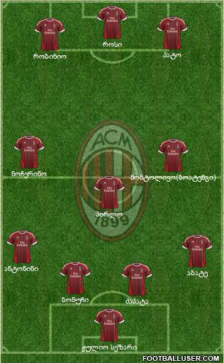 A.C. Milan Formation 2012