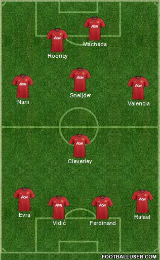 Manchester United Formation 2012