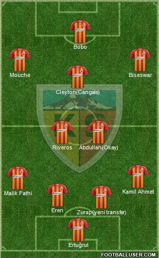 Kayserispor Formation 2012