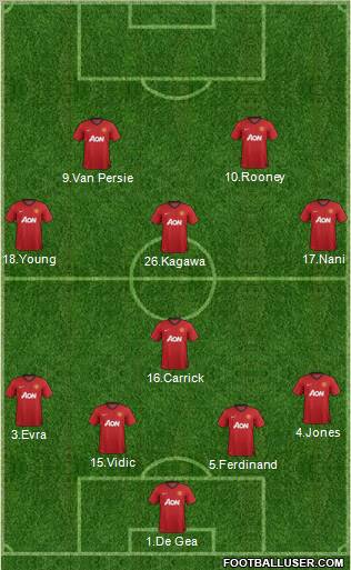 Manchester United Formation 2012