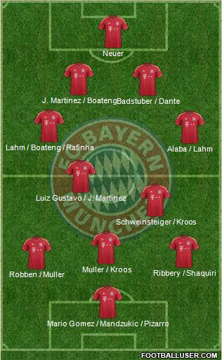 FC Bayern München Formation 2012