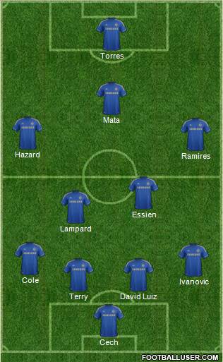 Chelsea Formation 2012