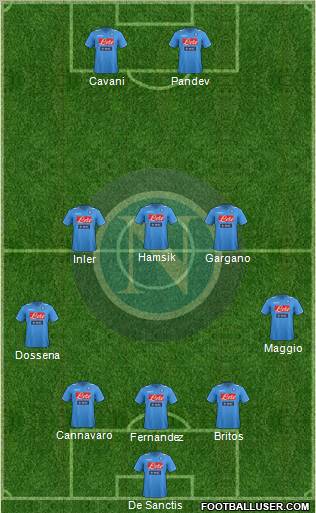 Napoli Formation 2012