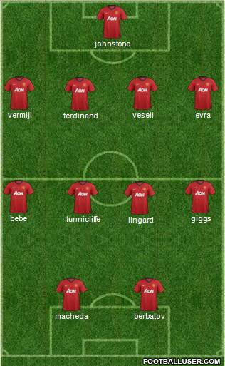 Manchester United Formation 2012
