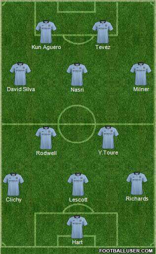 Manchester City Formation 2012