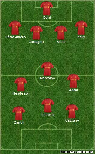 Liverpool Formation 2012