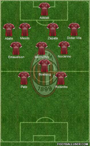 A.C. Milan Formation 2012