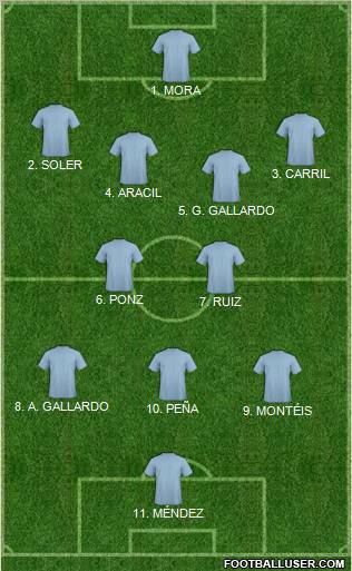 Football Manager Team Formation 2012