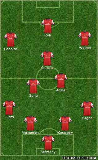 Arsenal Formation 2012