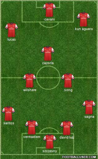 Arsenal Formation 2012