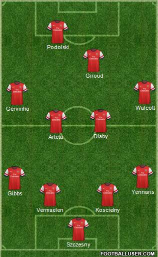 Arsenal Formation 2012