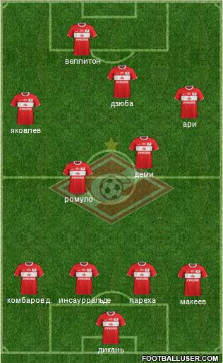 Spartak Moscow Formation 2012