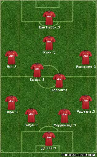 Manchester United Formation 2012