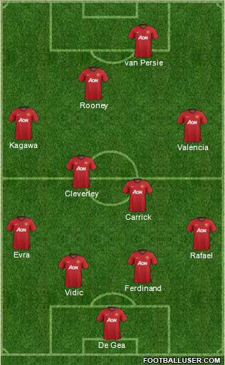 Manchester United Formation 2012