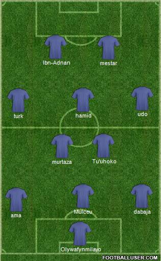 Dream Team Formation 2012