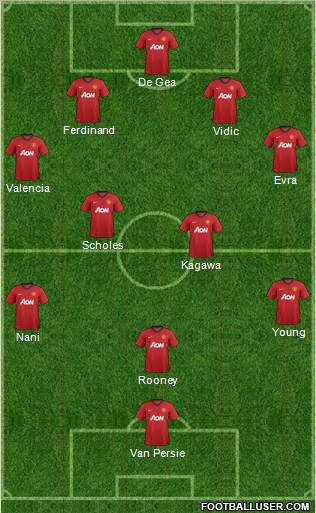 Manchester United Formation 2012