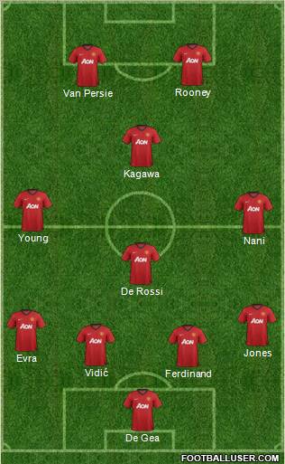 Manchester United Formation 2012