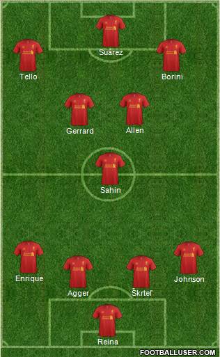 Liverpool Formation 2012