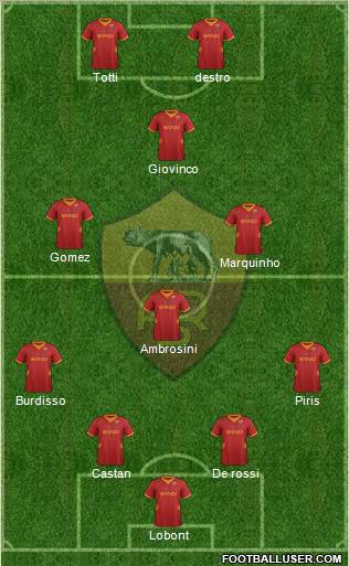 AS Roma Formation 2012