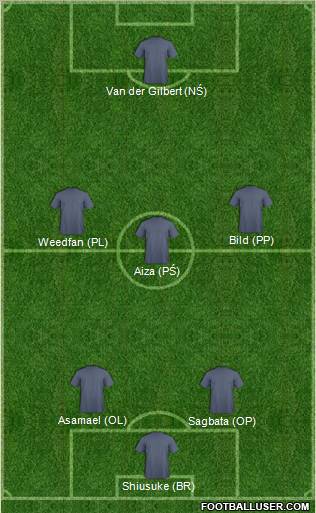 Football Manager Team Formation 2012