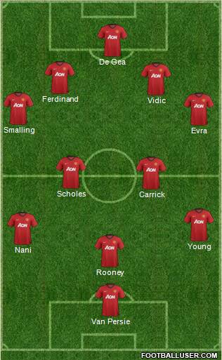 Manchester United Formation 2012
