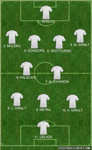 Football Manager Team Formation 2012