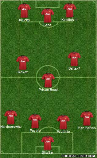 Manchester United Formation 2012