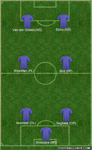 Football Manager Team Formation 2012