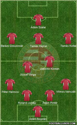 Hungary Formation 2012