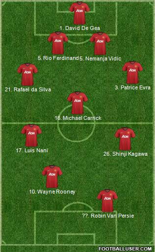 Manchester United Formation 2012