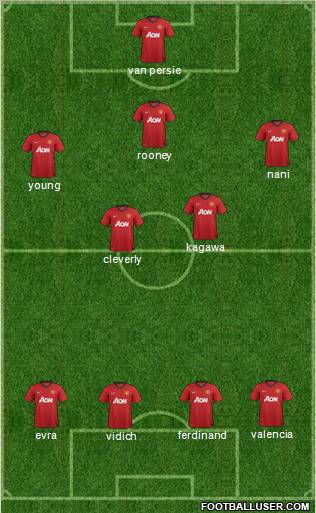 Manchester United Formation 2012