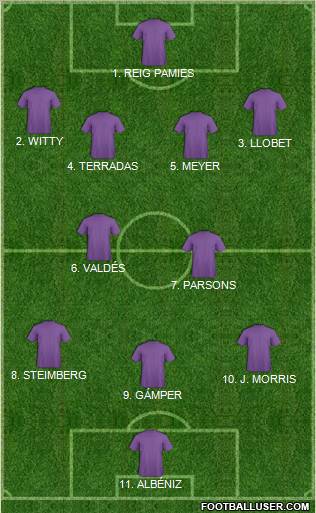 Football Manager Team Formation 2012