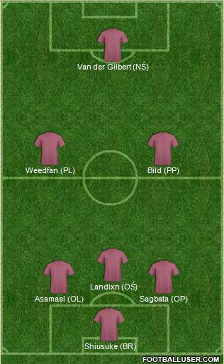 Football Manager Team Formation 2012