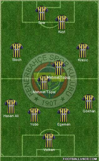 Fenerbahçe SK Formation 2012
